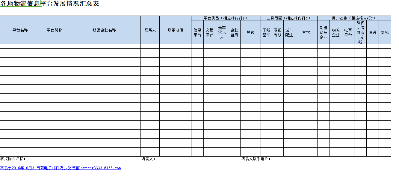 關于對(duì)各地物(wù)流平台發展現狀進行摸底調查的(de)通(tōng)知