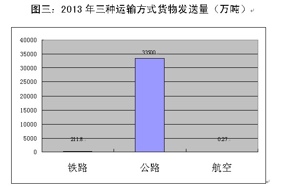 河(hé)南(nán)省2020年物(wù)流業增加值達到3000億元，年均增長(cháng)8.6%